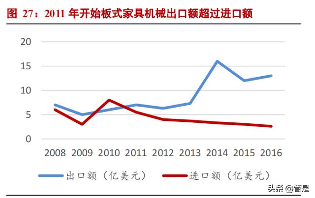 国外木工家私机械展
