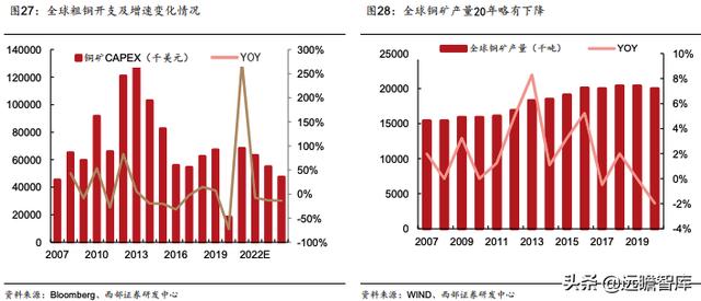 洛阳钼业：精准抄底全球优质资源，助力成长为世界级资源龙头