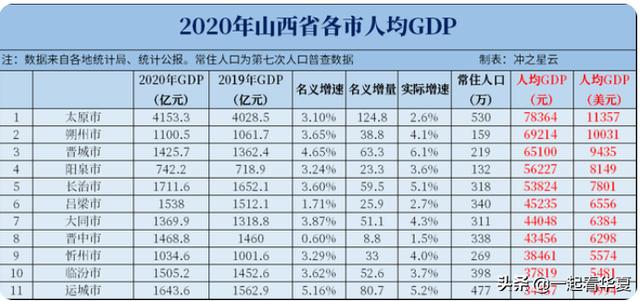 山西规划城镇职能体系，102个市县分4类，综合型28个、工贸型26个