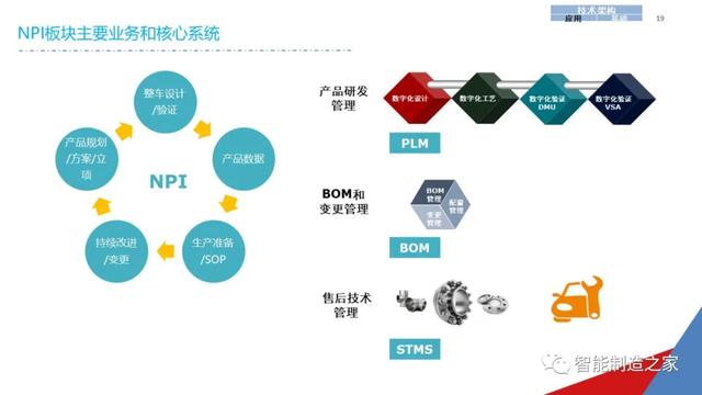 一份经典企业IT信息化战略规划