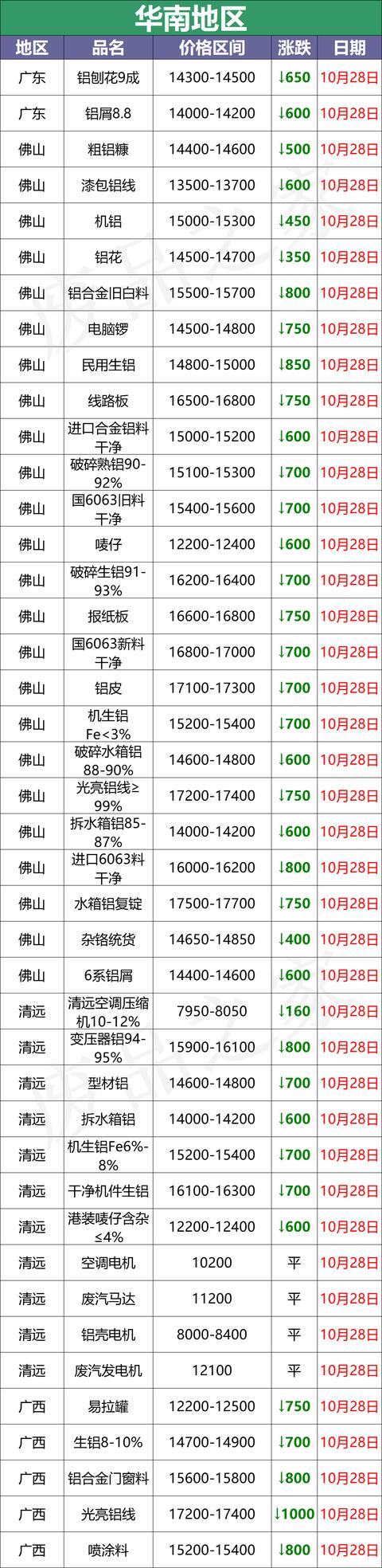 福建断桥铝破碎机经销商