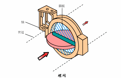 转鼓真空过滤机结构和工作原理