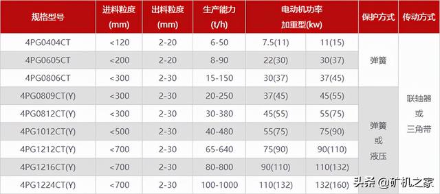 鹰嘴破碎机视频表演大全集