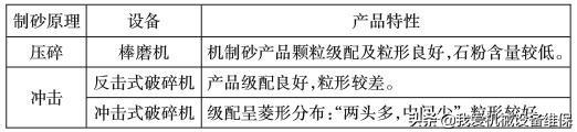 砂石机制砂方案