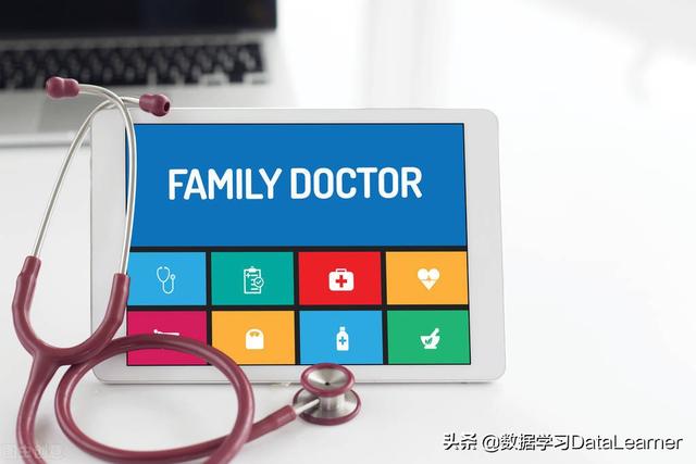 计算机视觉（Computer Visions）在医疗领域的十个应用