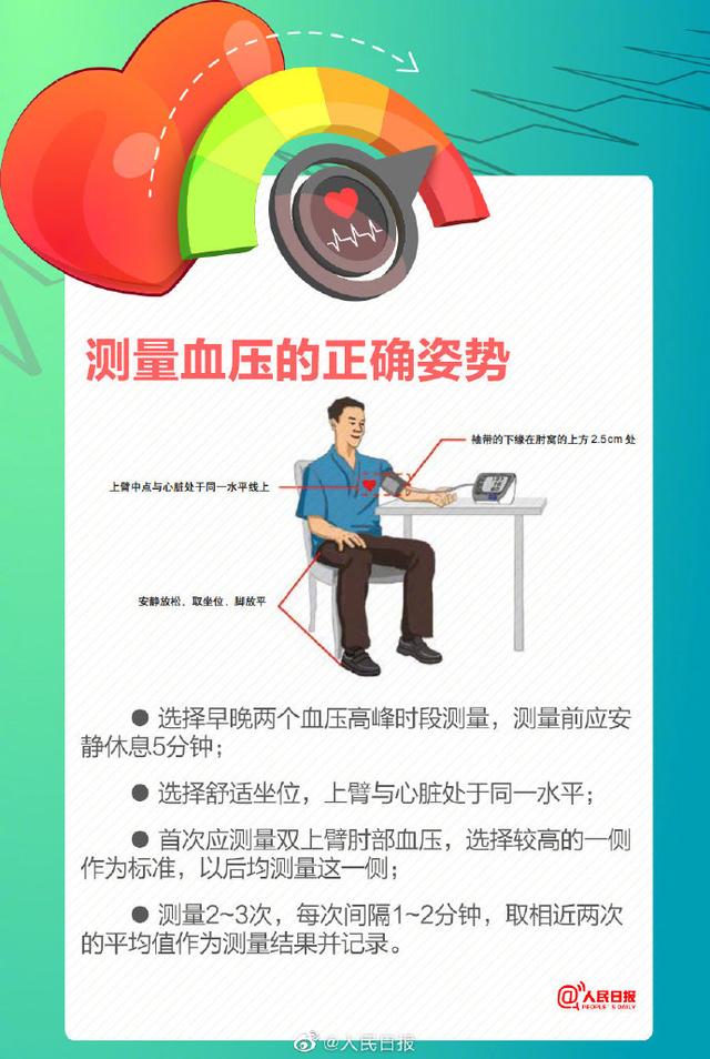 转存！这6个预防高血压的小tip请牢记！
