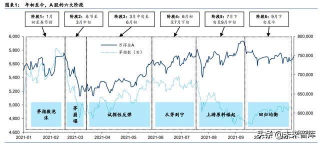 A股2022年度投资策略：配置能源与芯片的增长闭环