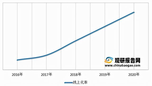 2021年中国在线教育市场分析报告-市场调查与盈利前景研究