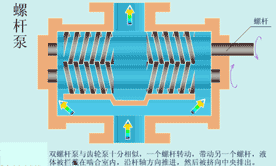 转鼓真空过滤机结构和工作原理
