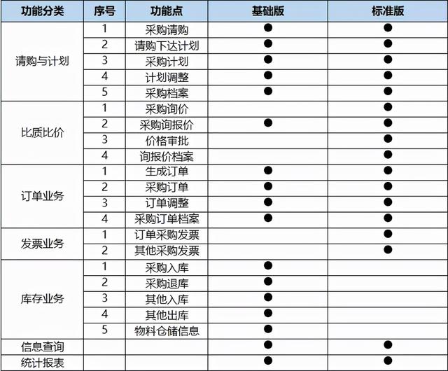 协同·共赢—聚焦企业数字化转型