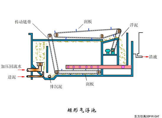 辽宁转鼓真空陶瓷过滤机