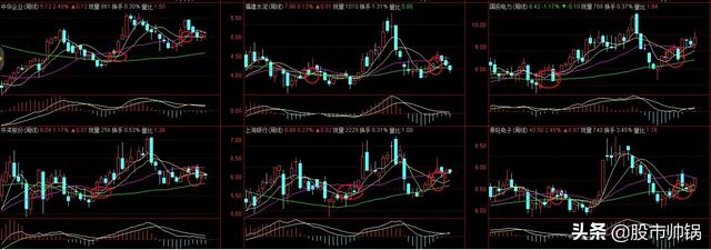 股票双底背离形态选股公式