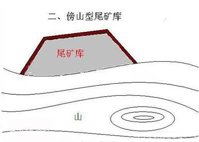 尾矿库类型有几种