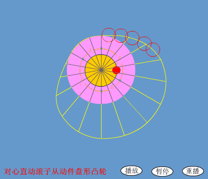 鄂破碎机自由度