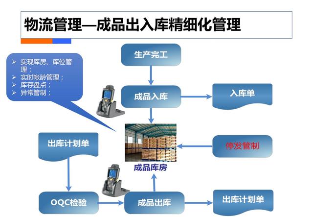 制造业工业4.0：智能工厂规划（84页）