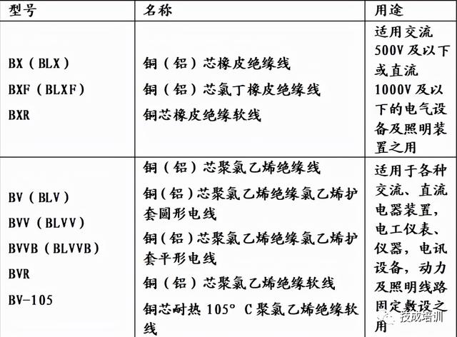 哈尔滨电缆厂家电话,无锡江南电缆厂家电话