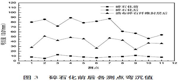 包含高频悬浮式共振破碎机的词条