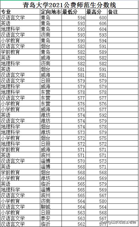 青岛大学是211还是985