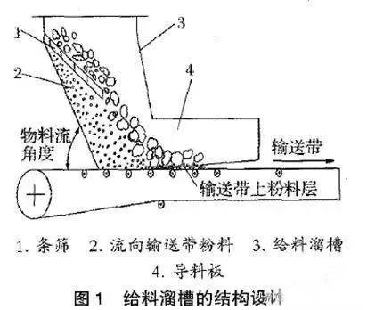 矿用输送带图片