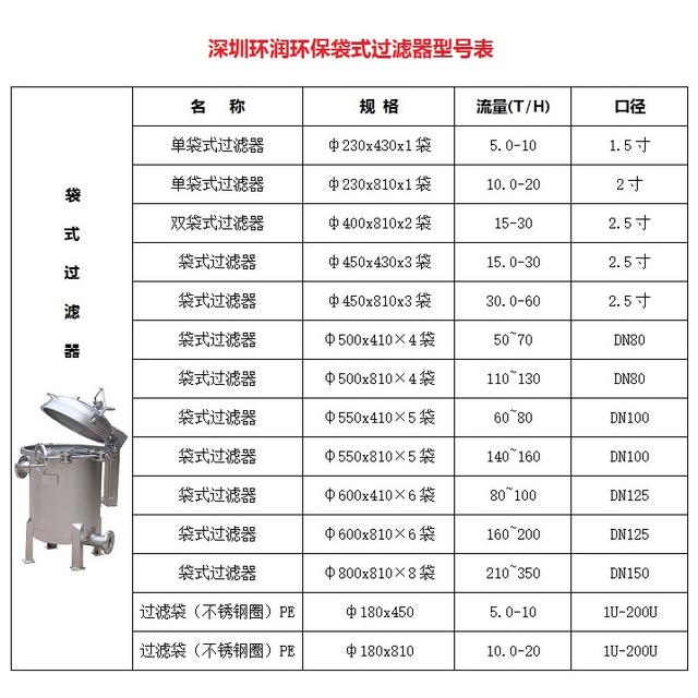 不锈钢板框精密过滤机的使用功效的简单介绍