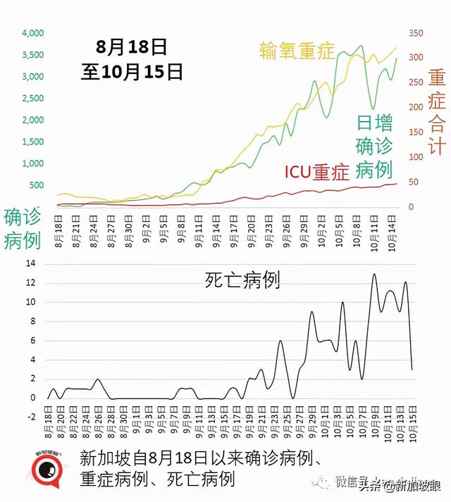 上海新增本土322+3625死亡11例