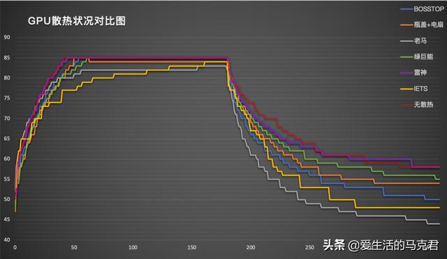 笔记本散热器哪种好