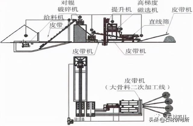 锤式树皮破碎机