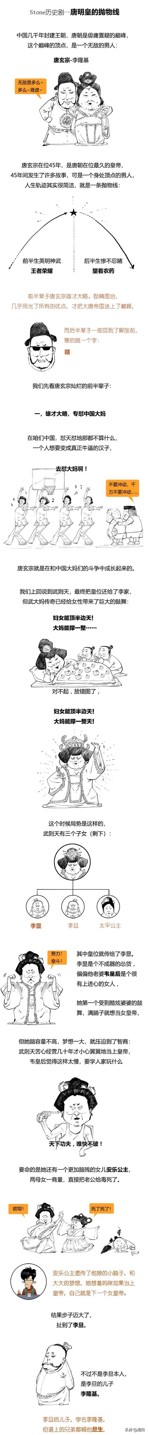 极简唐朝史（合辑）