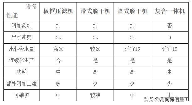 葫芦岛洗沙污水处理压滤机