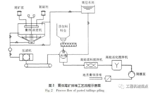 尾矿是指