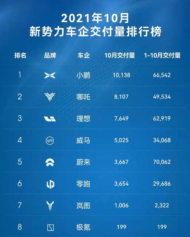 从最“不被看好”，到轻松销量破万，大众ID的“销量密码”是啥？