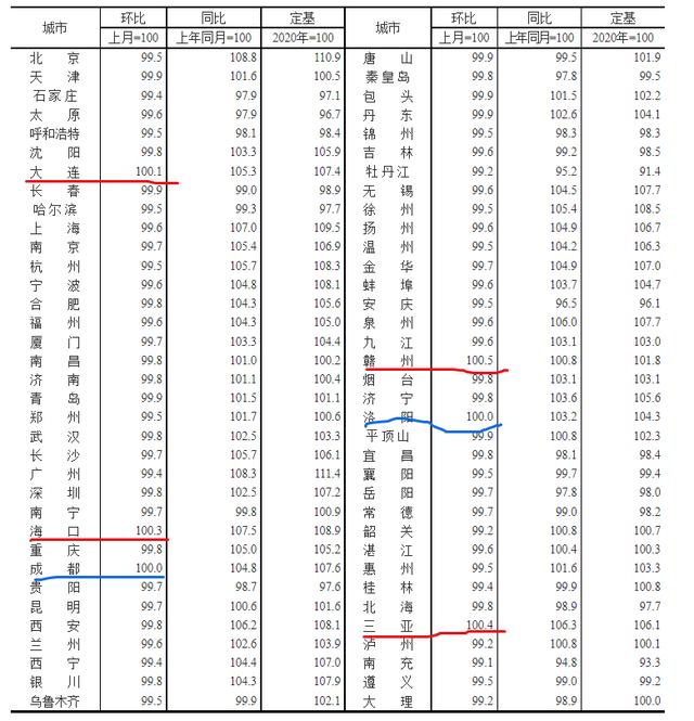 哈尔滨最新房价数据出炉：全国楼市东北最冷，东北哈尔滨最冷