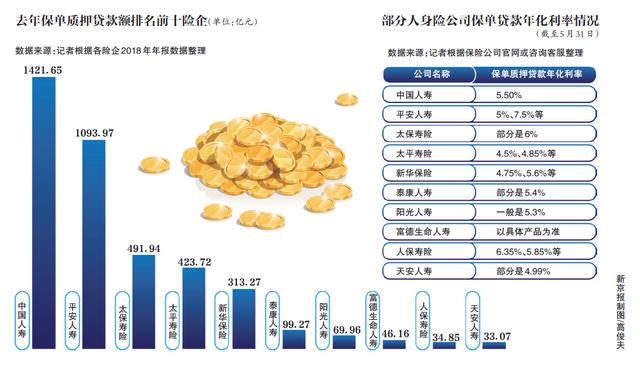 平安保单保险贷款