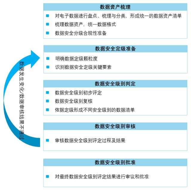 信息安全体系什么时候能普及，企业信息安全管理从无到有