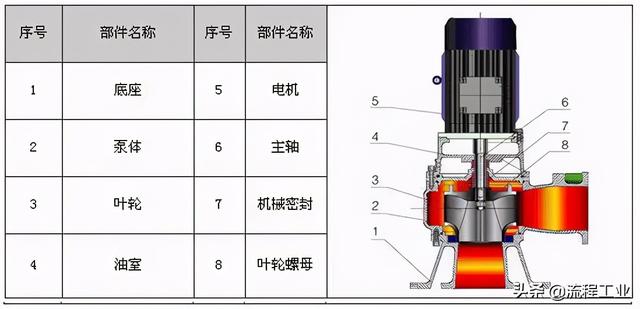 制砂机剖面图