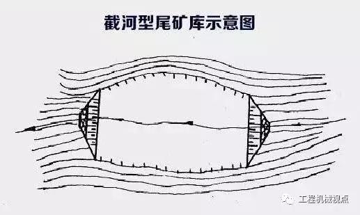 尾矿库类型有几种