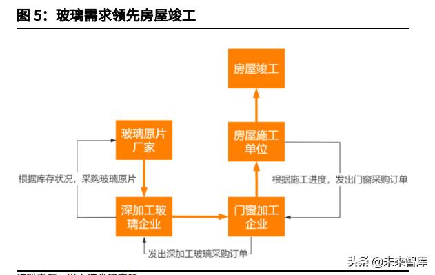 投资分析报告 投资分析报告