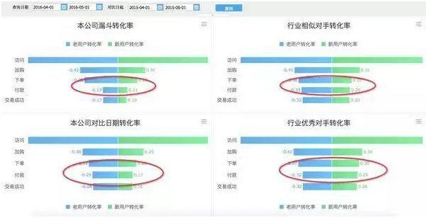 网店数据分析（网站数据分析）