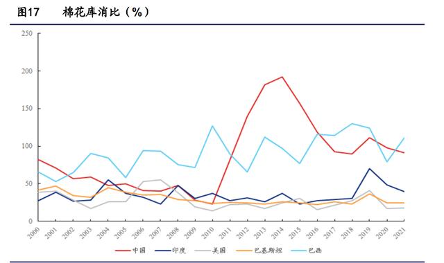 纺织服装行业研究与2022年投资策略：能耗双控推进产业转型