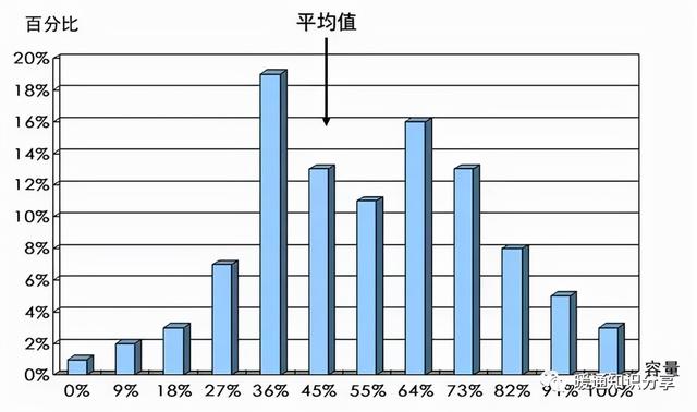 中央空调哪个最好