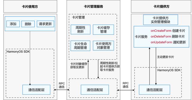 HarmonyOS实战—服务卡片初体验