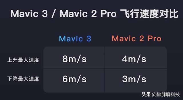 大疆Mavic 3发布，Mavic 2 Pro老用户有话说，到底该不该换？