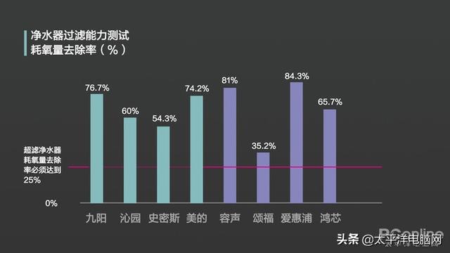 液硫过滤机预涂原理