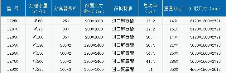 南京细沙洗砂机厂家