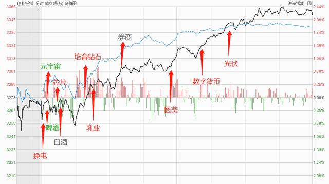 白酒基金限购，下周白酒怎么办，A股能继续反弹吗？