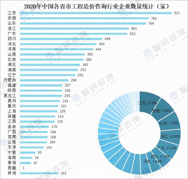 工程造价大学三年发展规划
