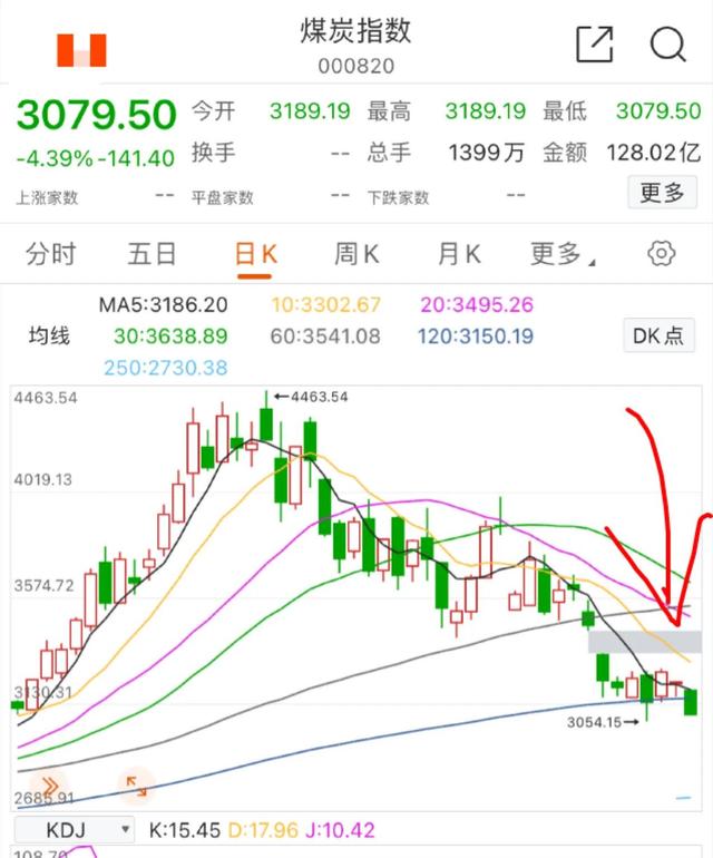 11.7新能源车 光伏 基建 煤炭下周的机会你认为在哪里？