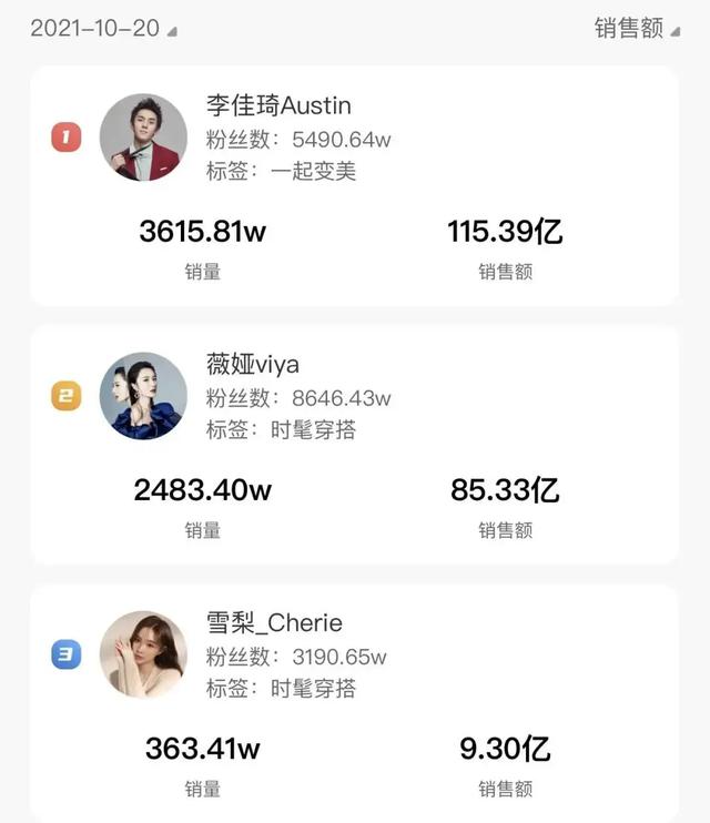 一夜狂卖80亿！薇娅淡定：销量不重要