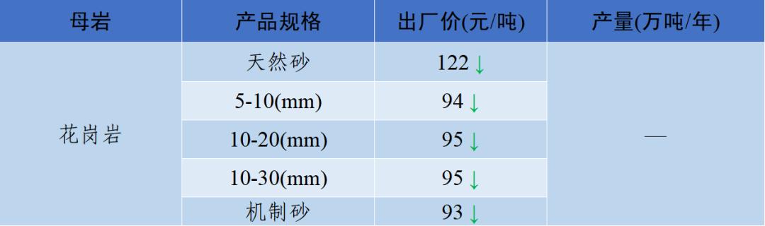 郴州制砂机械价格