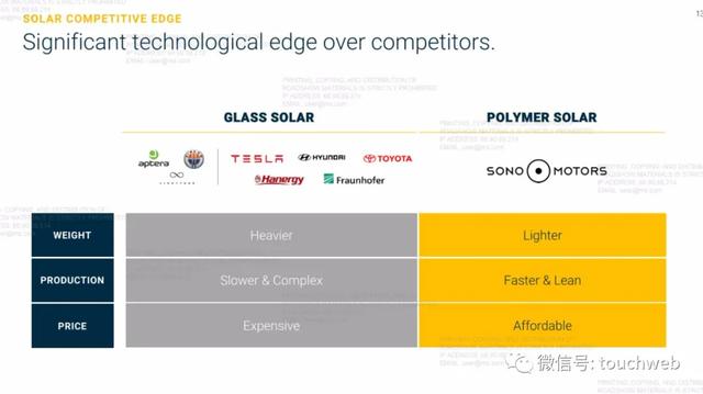 太阳能汽车企业Sono Motors上市：大涨155% 市值27亿美元
